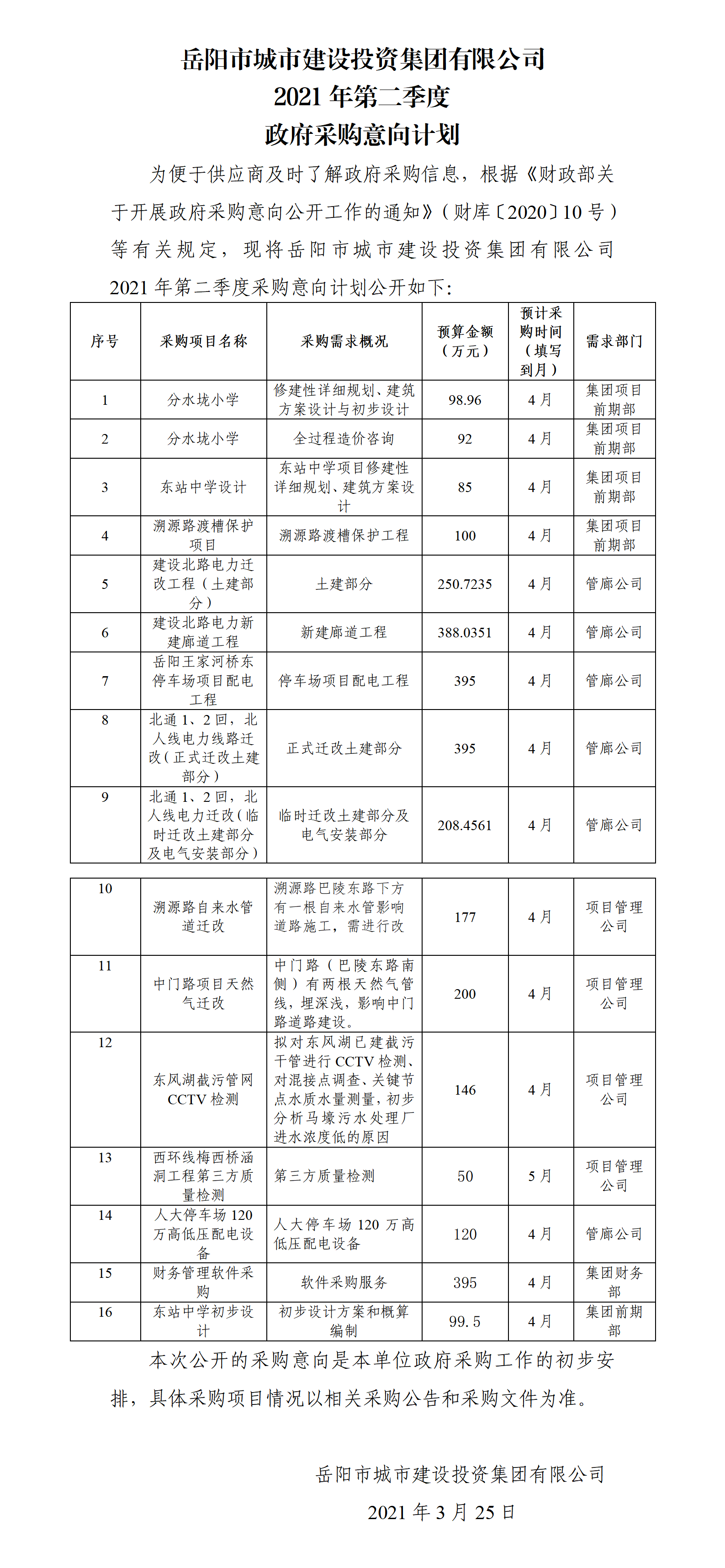麻豆
采购意向表2021年第二季度(1).png