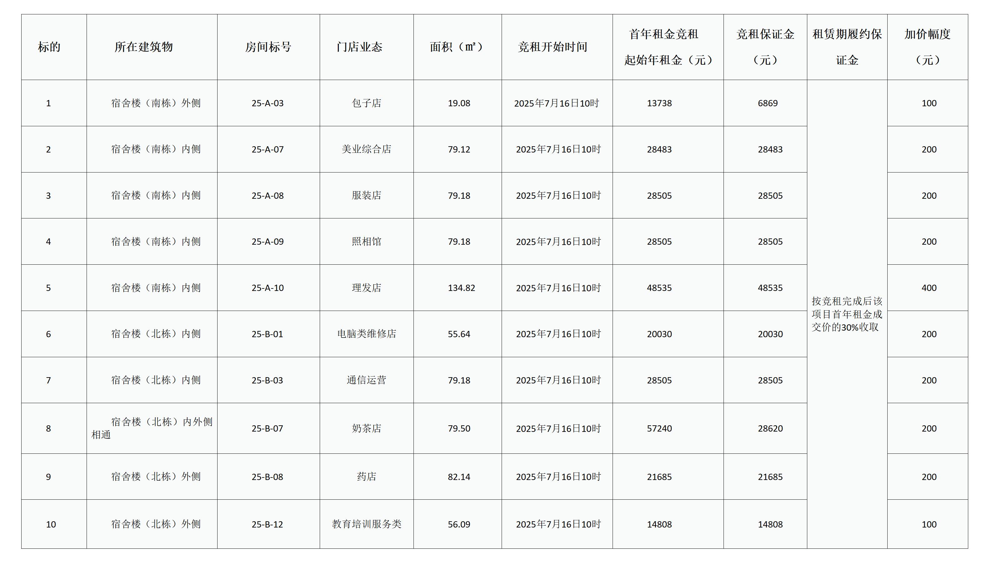 岳阳学院用房招租公告(第二次)(1)_01.jpg 岳阳学院用房招租公告(第二次)(1)_01.jpg